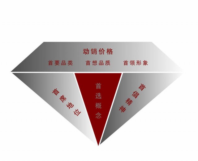 干货：一文让你把握黄金单品策划！