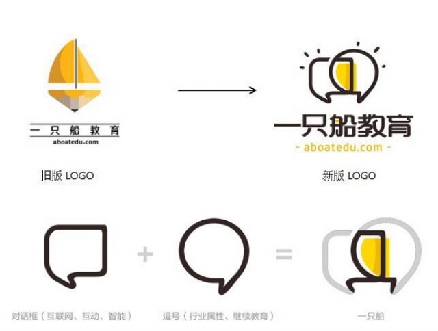 一只船教育宣布升级品牌标识！变的是LOGO，不变的是初心