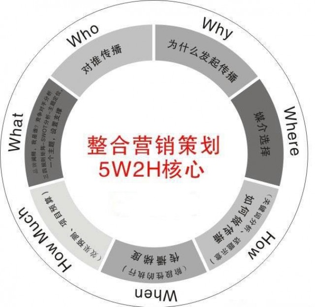 深圳品牌策划-企业品牌策划的价值和意义是什么？