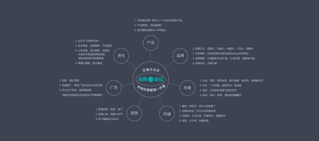 深圳品牌策划案例我们到底看什么?