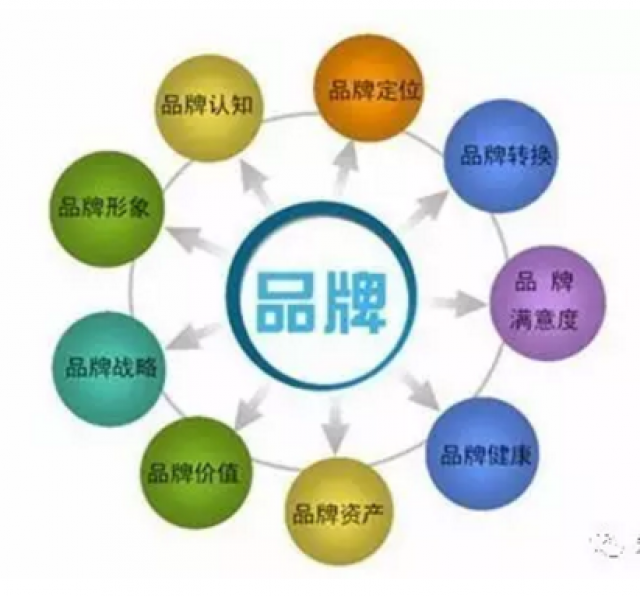 品牌升级，升什么？