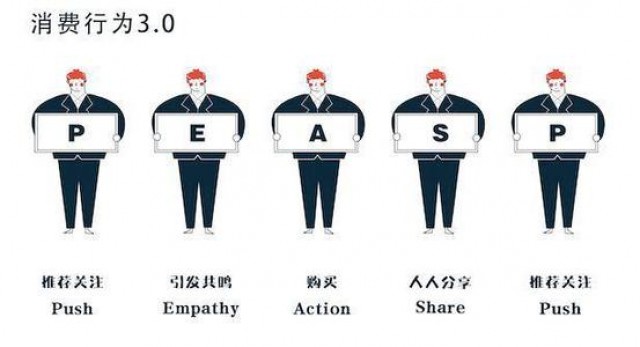 深圳品牌策划营销| 什么是2020年最优的营销组合？