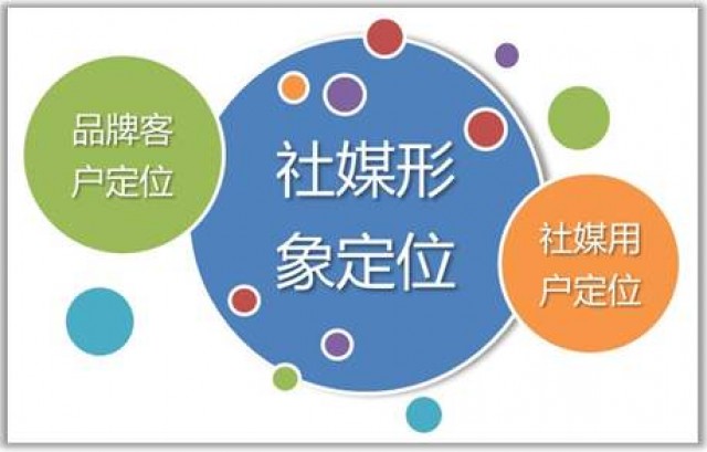 深圳品牌策划公司：如何为品牌进行定位诊断？包括哪些内容?