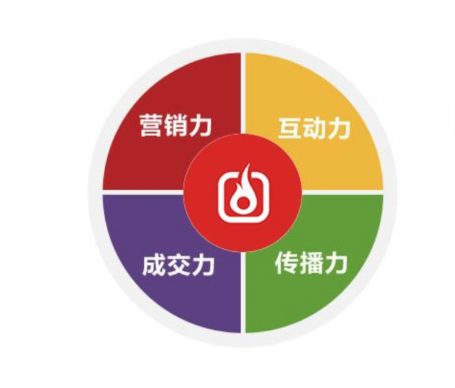 深圳品牌策划|一个品牌设计师必须要知道的品牌营销