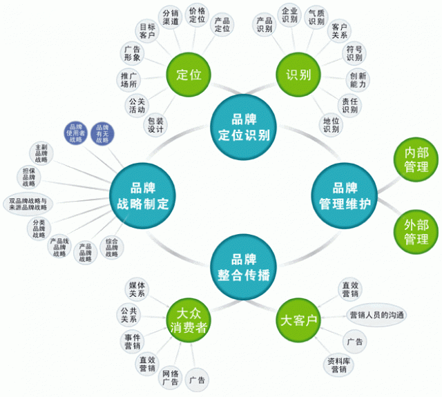 初创公司要做品牌策划，这几条建议一定要看！ 深圳品牌策划