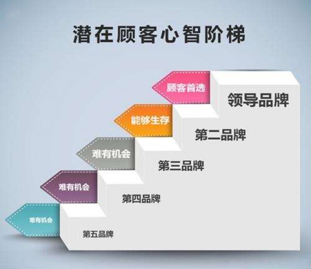  深圳市品牌策划企业：品牌提升方案策划的关键是什么？