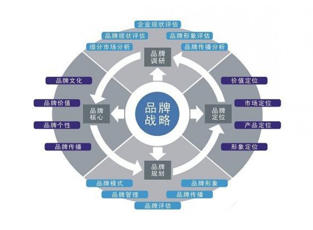 深圳品牌策划公司：食品行业品牌策划如何做？
