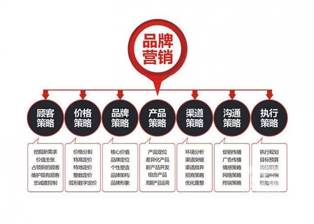 深圳品牌策划公司：疫情过后餐饮营销怎么做？