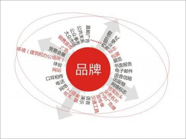 深圳品牌策划公司分享-公司品牌策划的着眼点在哪里       