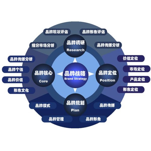 深圳市品牌策划公司为公司发展助力加油