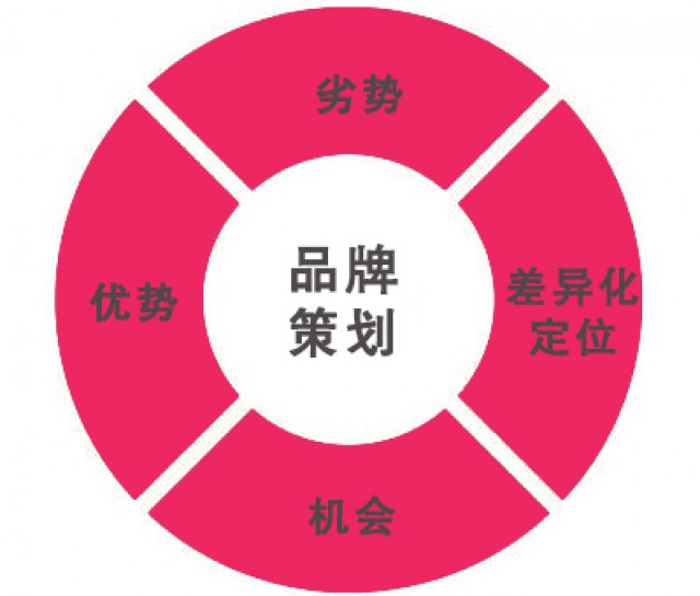 深圳品牌策划公司分享-什么是食品品牌？如何做食品品牌策划？