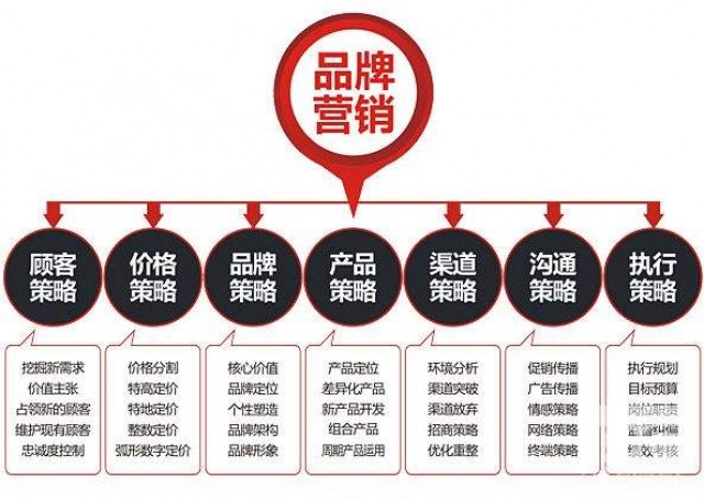 深圳品牌策划公司分享-品牌策划设计不必惧怕销售市场争议