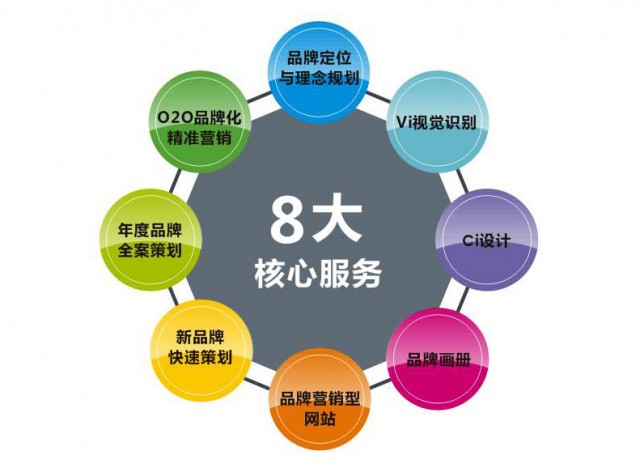 怎么找餐饮品牌策划设计公司_深圳品牌策划设计公司