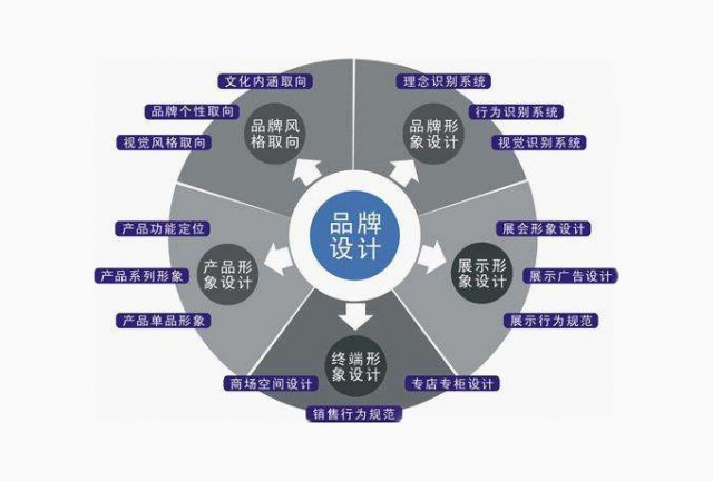 餐饮品牌怎样策划实现私域流量增长_餐饮营销推广策划_知名深圳品牌策划企业