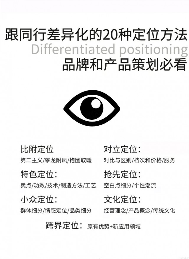 必须掌握与同行的品牌策划差异化的20种定位方法（上）。