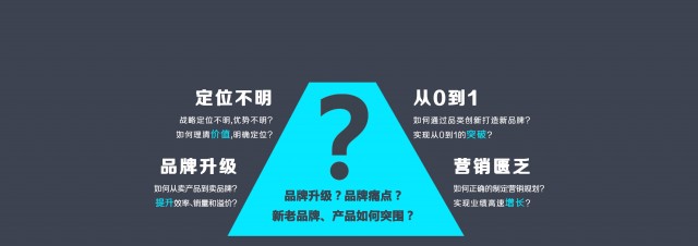 深圳品牌策划公司哪家好?好文