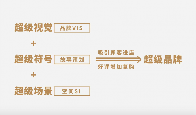 奶茶店品牌定位策划设计8点内容明细？
