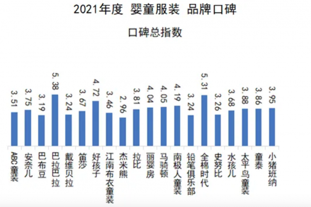 婴童服装品牌包装策划设计定位分析