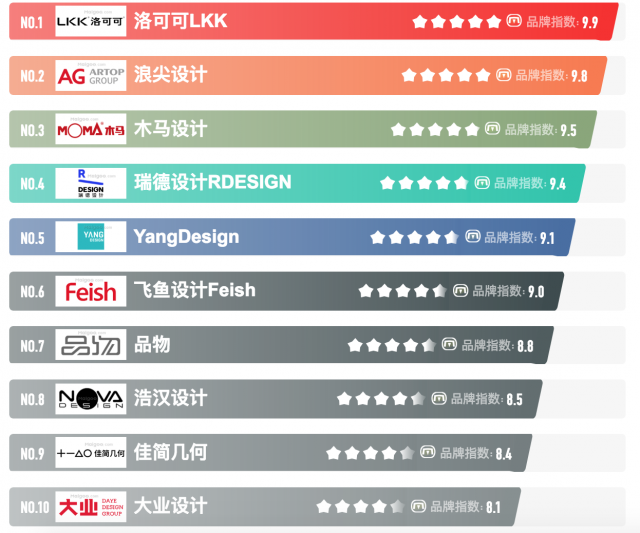 中国国内十佳工业设计公司排名前十强有哪些?
