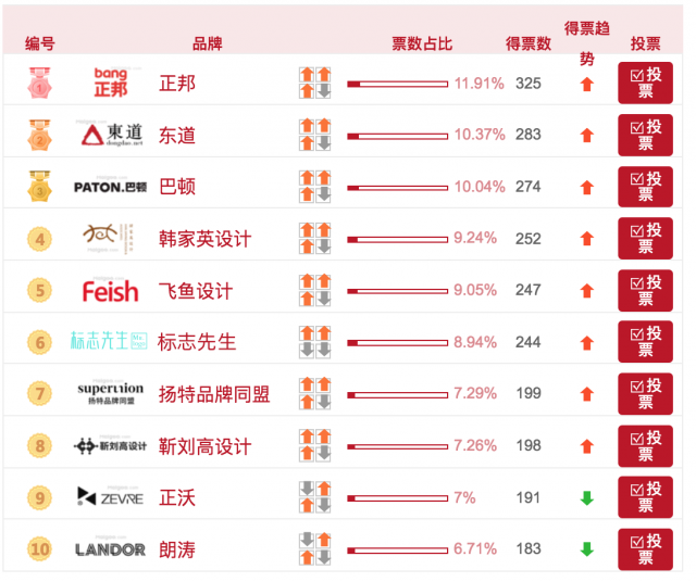 中国/深圳最好的十大品牌设计公司有哪些？(最新)