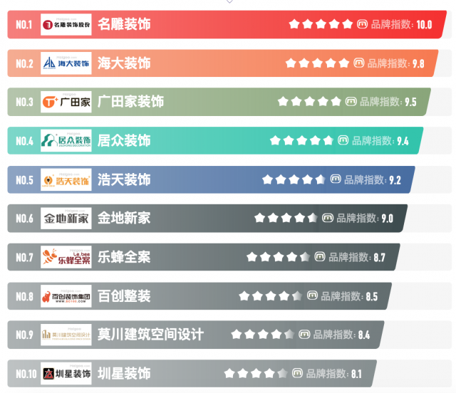深圳十大室内装修设计公司品牌排名榜2022年
