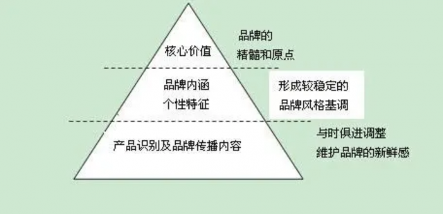 企业品牌设计的价值是什么？