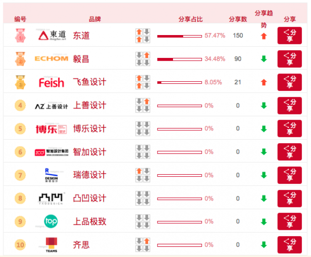 [分享榜]深圳十大工业产品包装设计公司排名前十强揭晓