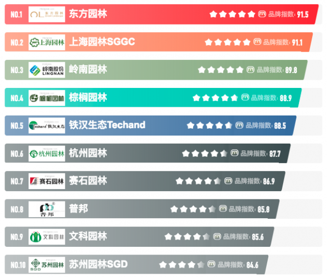 [十大品牌榜]国内/深圳园林景观设计公司排名10强前十名