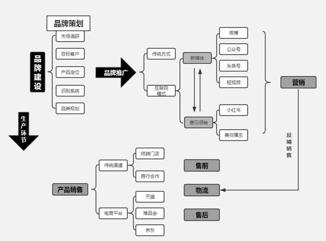 环保公司品牌设计策划如何做好 ？公司如何打造品牌呢？
