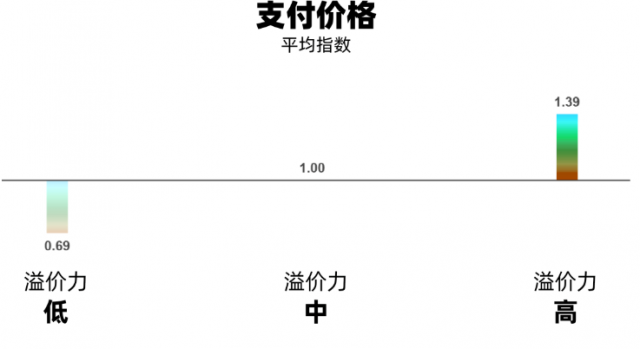 品牌的威力：企业钱生钱源于品牌策划设计优化的持续投资