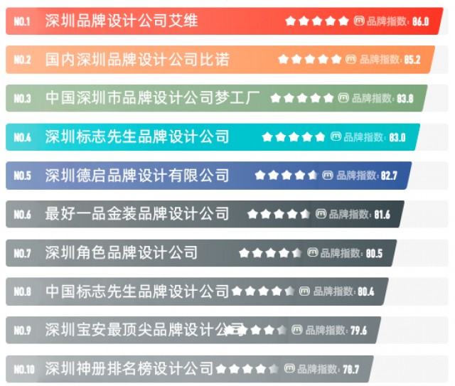 中国国内深圳最顶尖的十大品牌设计公司排名榜