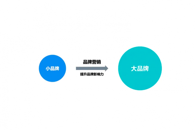 公司品牌设计与策划包括什么内容？