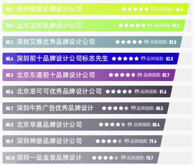 [一线城市]中国北京正邦/杭州/深圳优秀前十品牌设计公司名单..