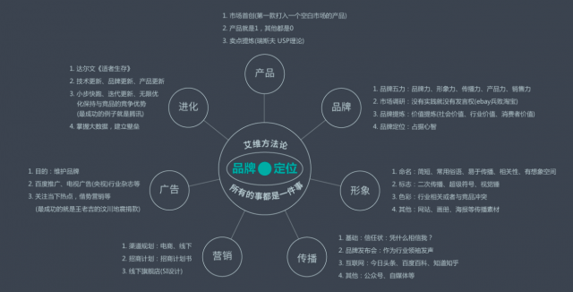 如何写公司品牌策划设计书？立于不败之地。