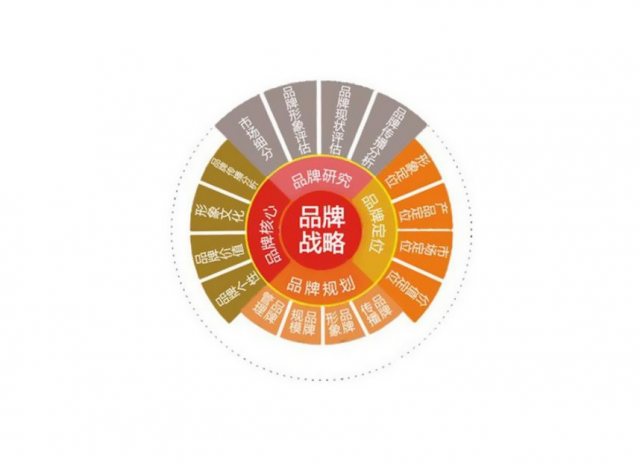 企业品牌设计是长久发展的重要性