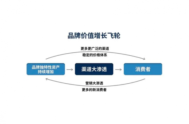 品牌设计的独特性有哪些