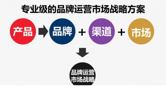 品牌设计跟品牌运营