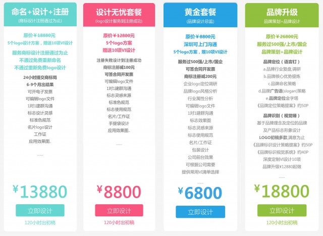 连锁模式品牌设计费