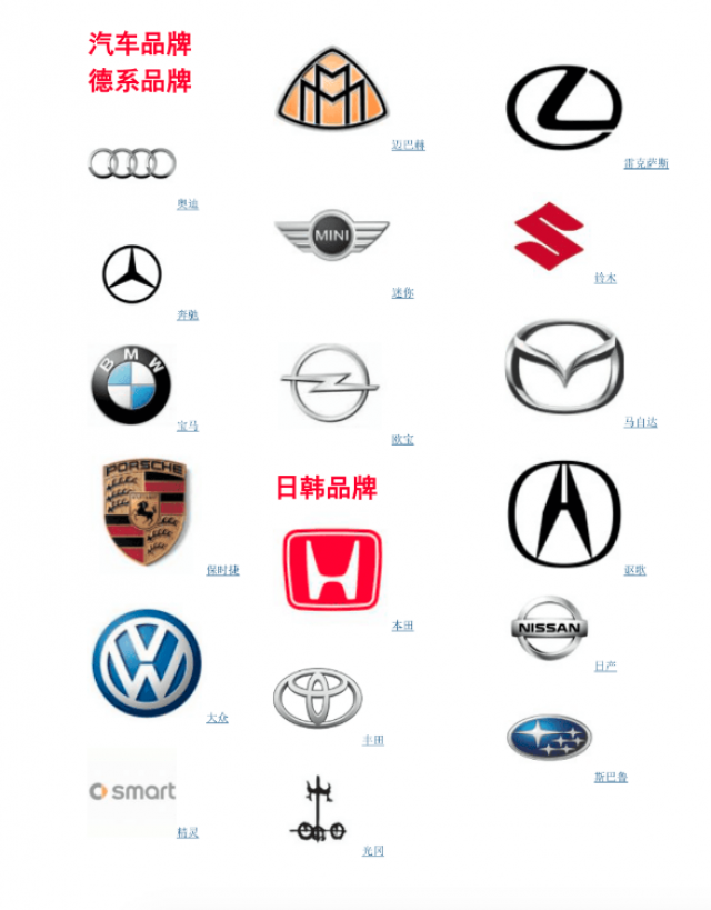 汽车品牌设计升级需要多久?
