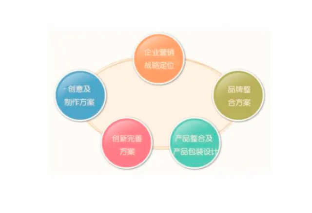 品牌策划师招聘岗位职责：
