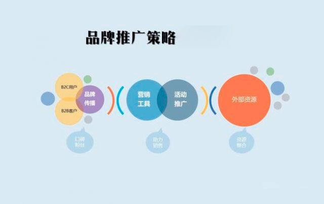 品牌推广策略与方式：如何让品牌脱颖而出