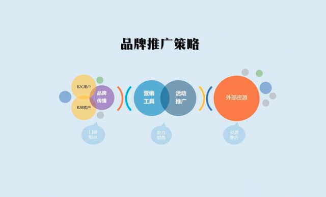 农产品品牌推广的制胜策略与宝贵建议