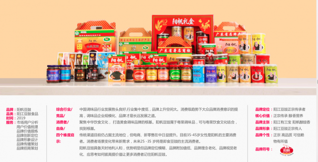 产品品牌设计吸引消费者的目光？