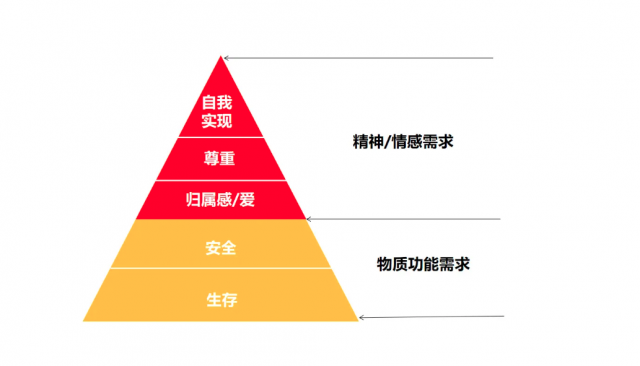 通过产品品牌设计到品牌背后的故事和情感：