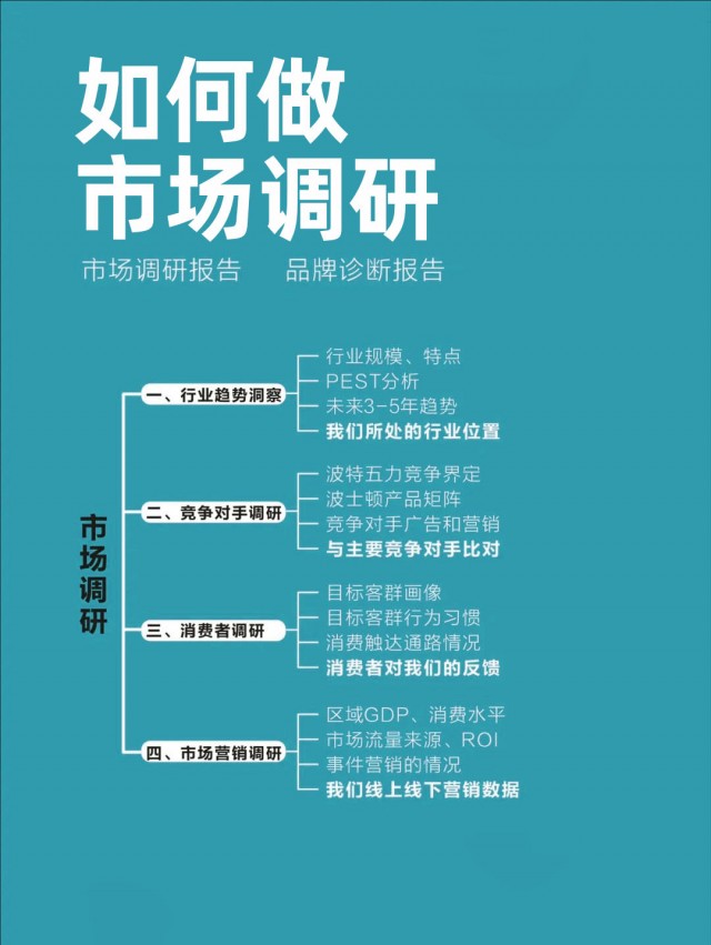 一套完整品牌策划方案，强烈建议收藏！