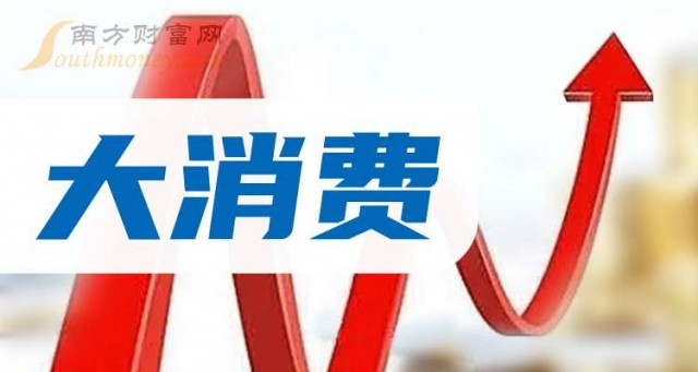 大消费行业找什么样的品牌策划公司更合适？有成功案例吗？_大消费品牌策划公司筛选指南