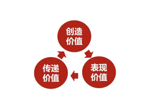 品牌策划效果能量化吗？如何评估合作后的品牌增长效果？品牌策划效果评估方法