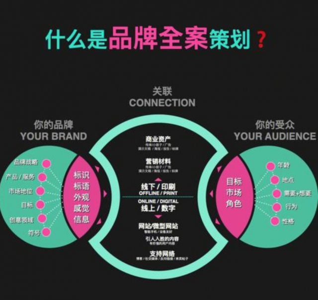 深圳靠谱的品牌设计企业哪家好？