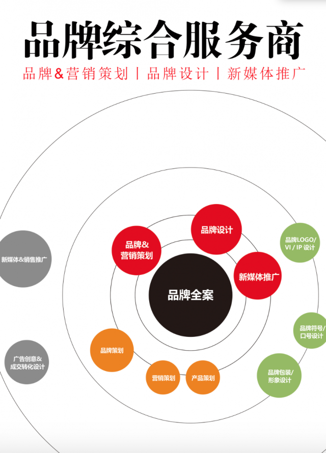 深圳性价比高的品牌设计企业|艾维品牌策划