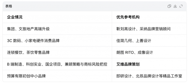 深圳靠谱的品牌设计公司推荐｜不同预算、不同行业怎么选